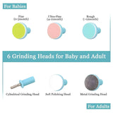 Electric Baby Nail Trimmer – Gentle 6-in-1 Care | Babyova